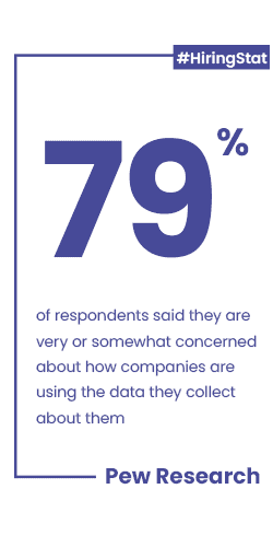 Consumer Data Privacy Statistic