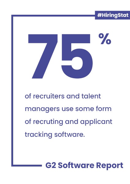 75% of recruiters use Applicant Tracking Software for best practices