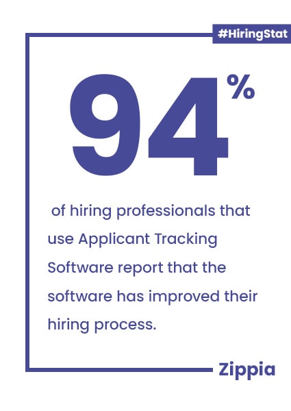 94% that use ATS software report an improved hiring process