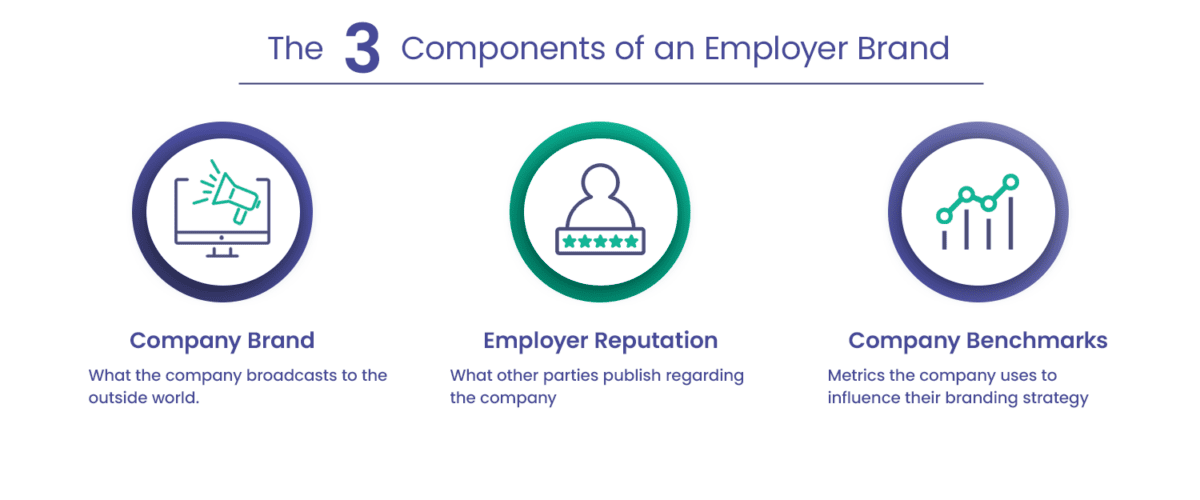 Employer Branding Components to remember
